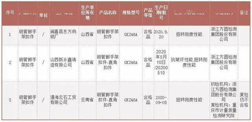 市場監(jiān)管總局辦公廳關(guān)于2020年塑膠玩具等38種產(chǎn)品質(zhì)量國家監(jiān)督抽查情況的通報