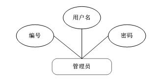 java php net pythonOA辦公管理系統(tǒng)設(shè)計