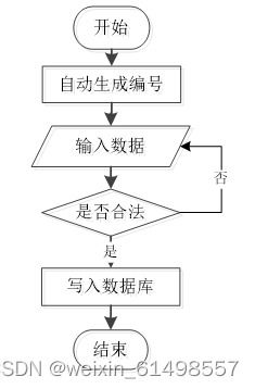 基于ssm技術(shù)的oa辦公管理系統(tǒng)的設(shè)計與實現(xiàn) 畢業(yè)設(shè)計 附源碼100934