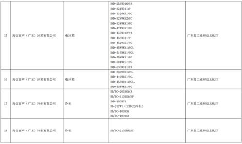 工業(yè)和信息化部辦公廳關于公布第五批綠色制造名單的通知