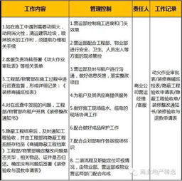 商業(yè)地產(chǎn)精選 購物中心開業(yè)準備,21項大事