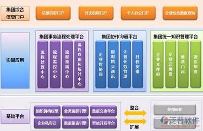 免費企業(yè)辦公系統(tǒng)